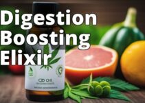 Cbd Oil For Digestive Wellness: The Ultimate Guide To Improved Digestion